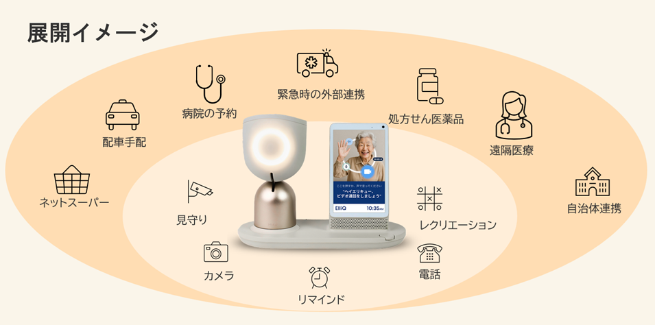 AIコンパニオンロボット[ElliQ]展開イメージ