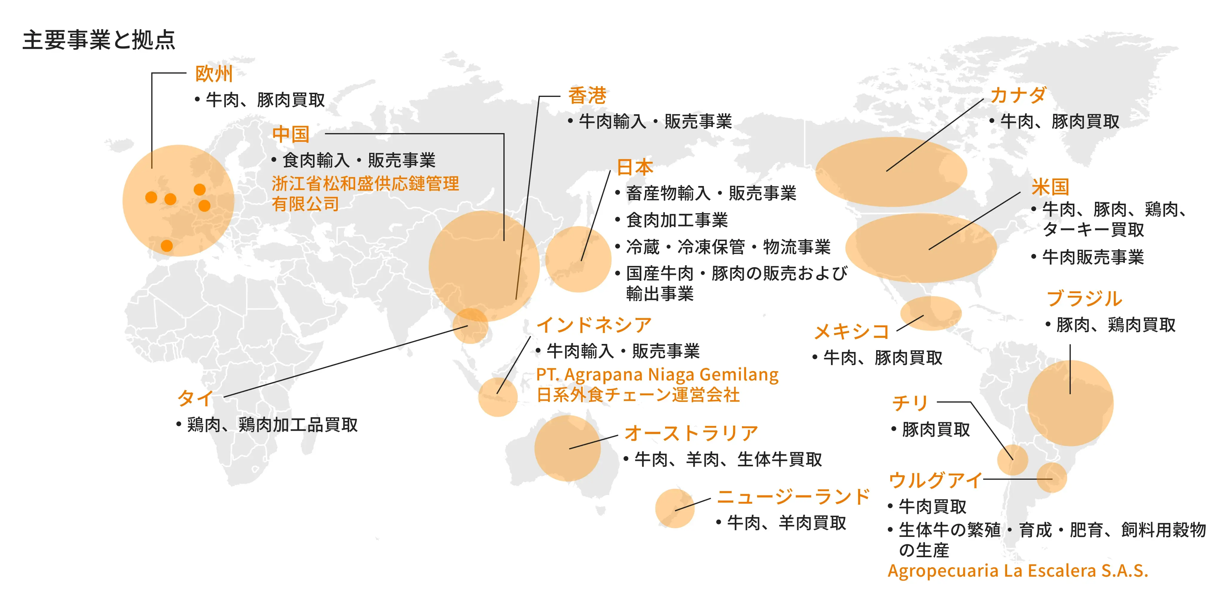 主要事業と拠点
