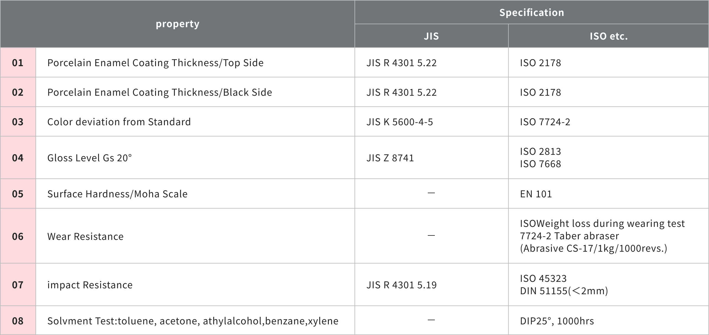 仕様・製品比較