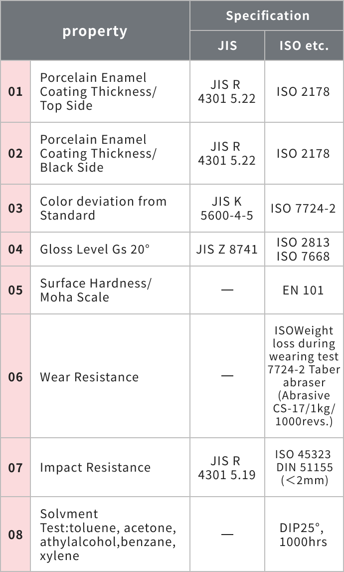 仕様・製品比較