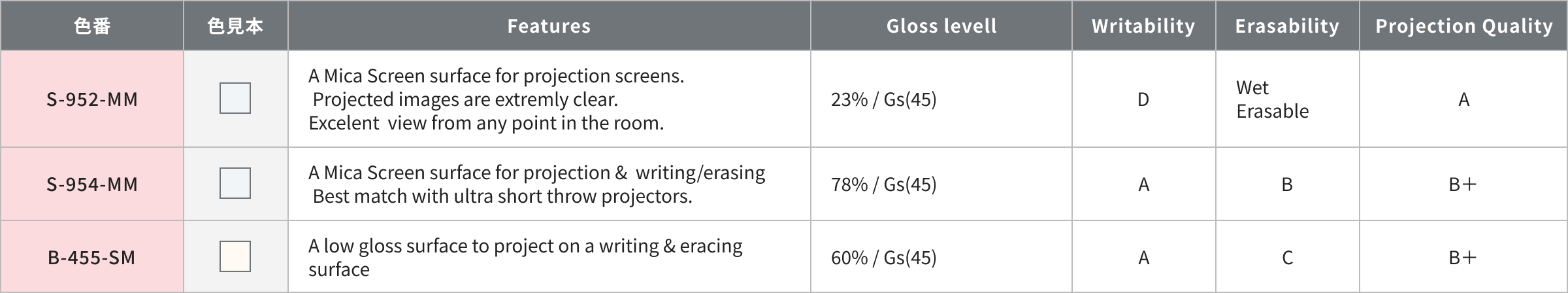 マーカーボード(映写) 主な色番一覧