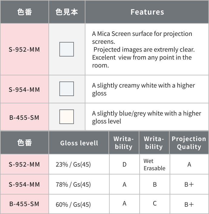 マーカーボード(映写) 主な色番一覧