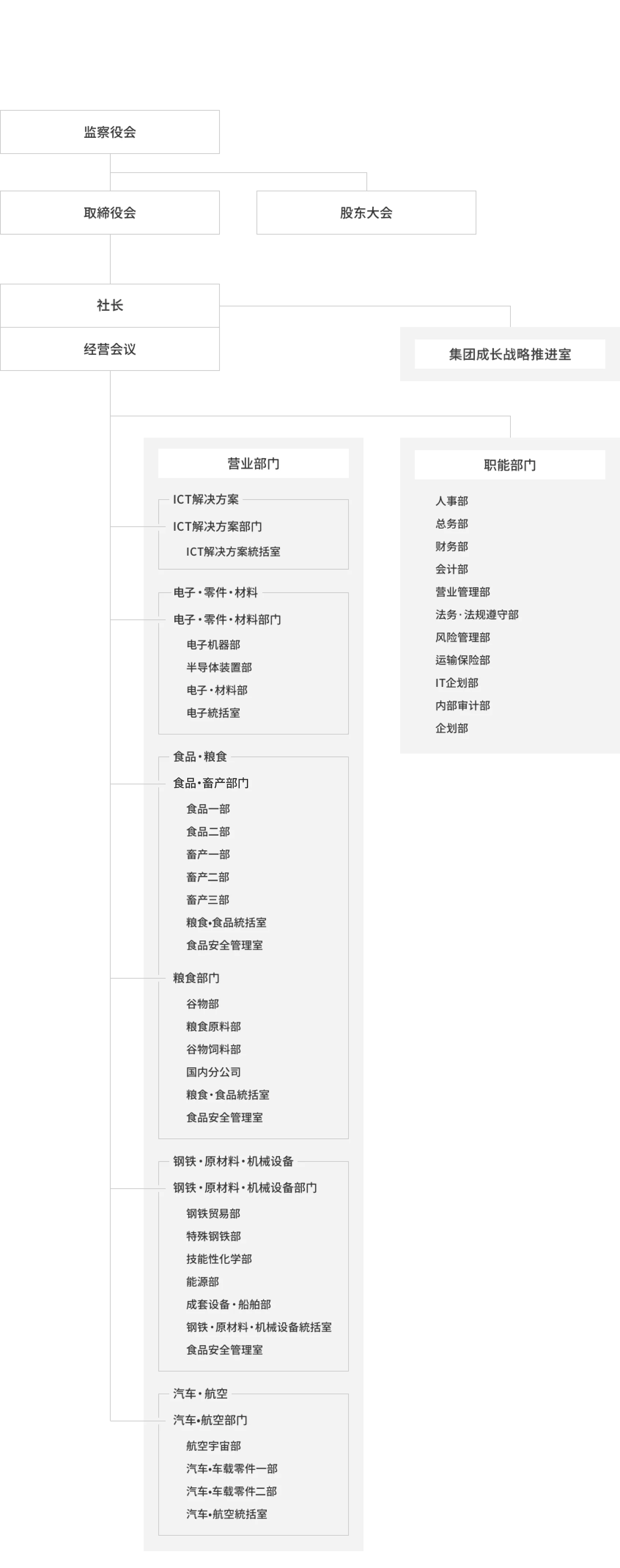 组织图(截止2026年4月1日)