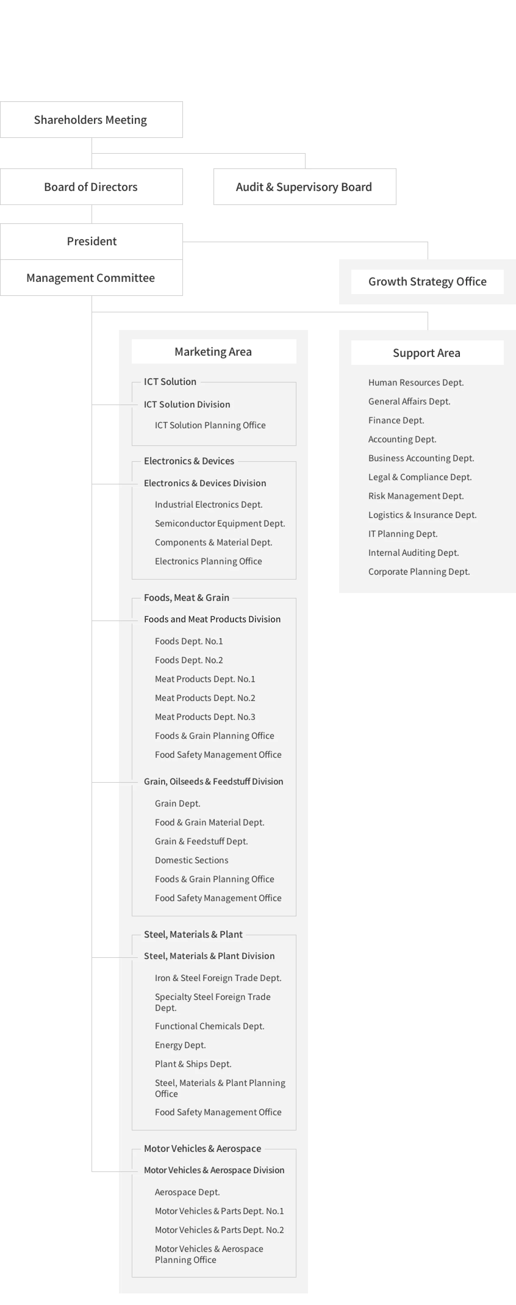 Organization (as of April 1, 2026)