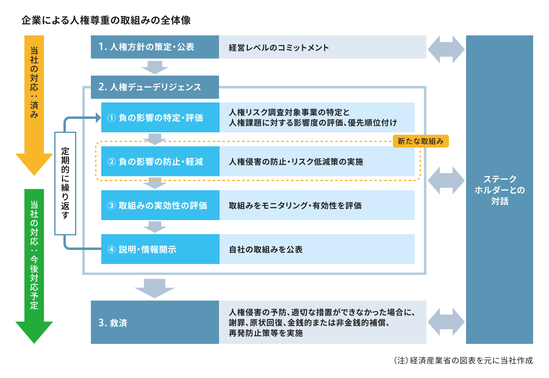 人権 | 兼松株式会社
