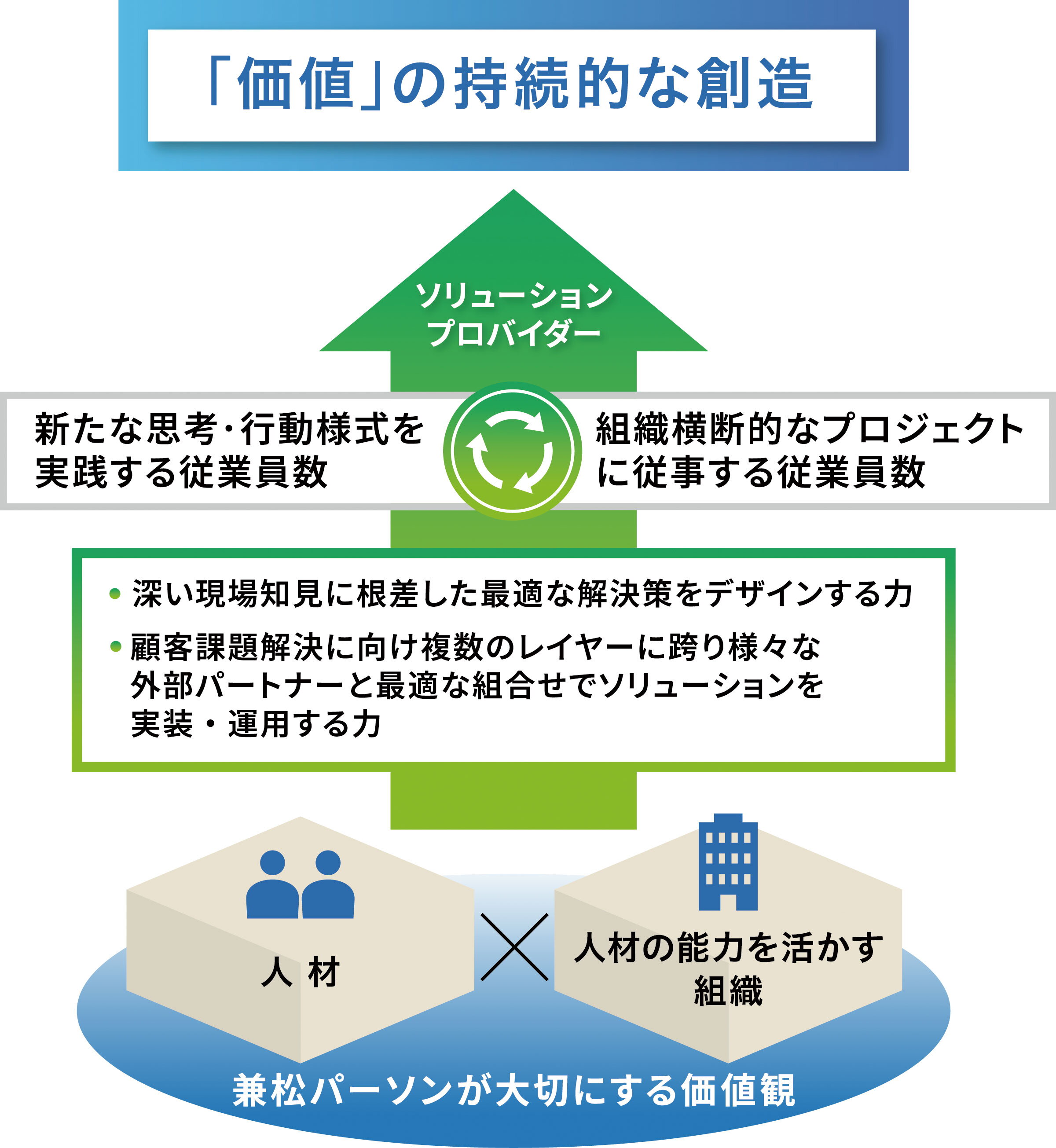 人材育成 | 兼松株式会社