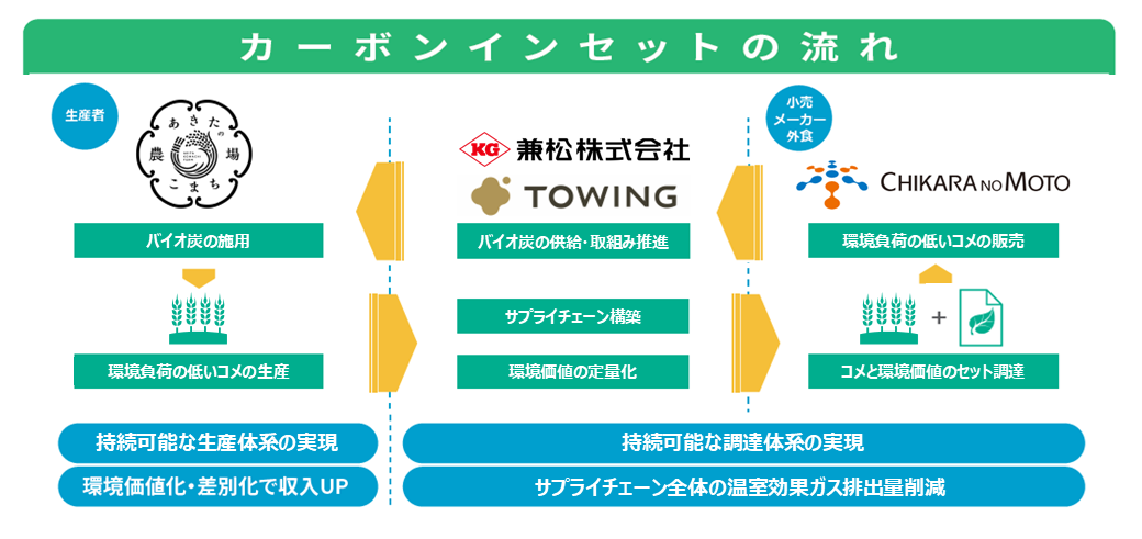 力の源_カーボンインセットの流れ